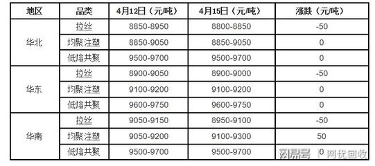 突破！ABS再刷新高，通用塑料挺價尋求上漲通道